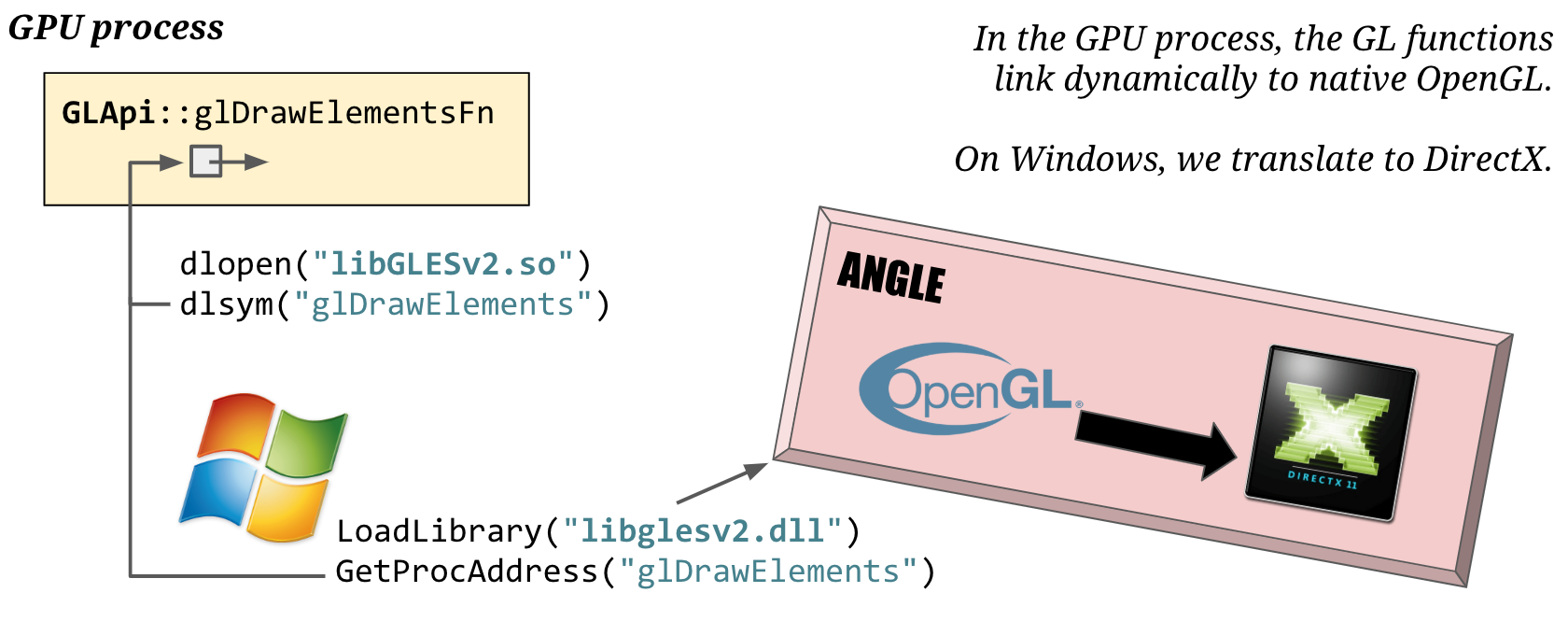 gpu-process