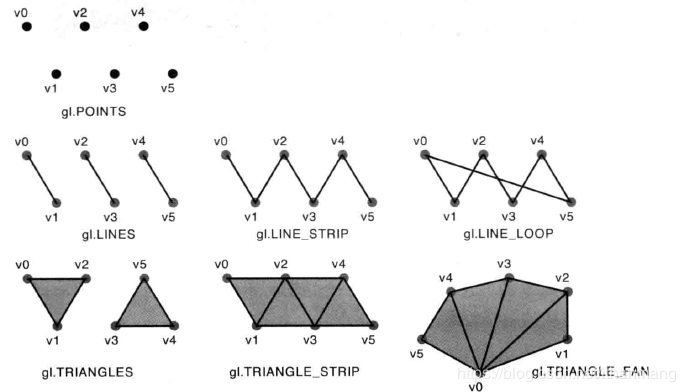 webgl-basic-graph